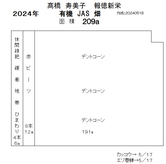 ＪＡＳ圃場作付け