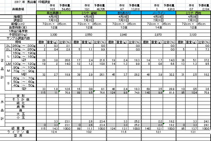 坪堀0731